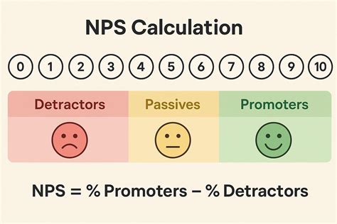 Free NPS Calculator - Net Promoter Score Analysis & Benchmarks - coolestguyplanet.net