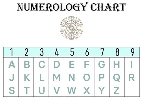 Free Numerology Chart Calculator & Numbers Reading … - balustradellc