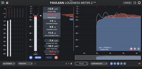 Free Online Loudness Analyser | LUFS - balustradellc