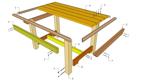 Free Outdoor Table Plans | MyOutdoorPlans - balustradellc