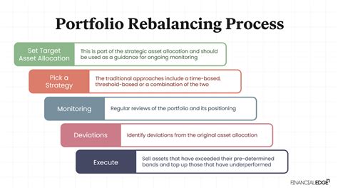 Free Portfolio Rebalancing Tool for Advisors | Rebalance in Minutes - balustradellc