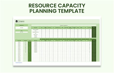 Free Resource Capacity Planning Templates for Excel - coolestguyplanet.net