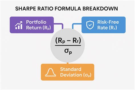 Free Sharpe Ratio Calculator (March 2026) - Sheets for … - balustradellc