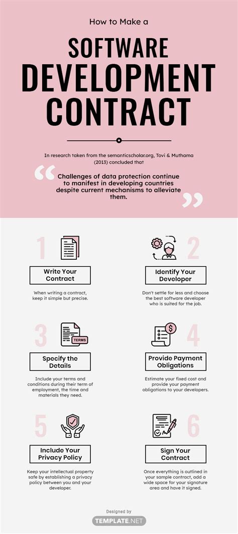 Free Software Development Contract Templates - coolestguyplanet.net