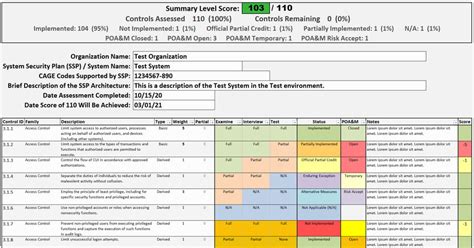 FREE SPRS Scoring Tool and DoD SelfAssessment