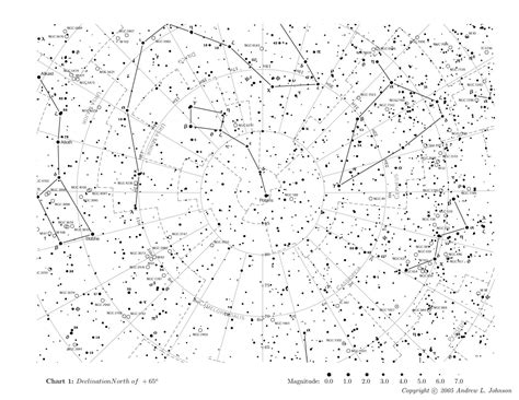 Free Star Charts & Sky Maps for Beginner Stargazers - muktibox.com
