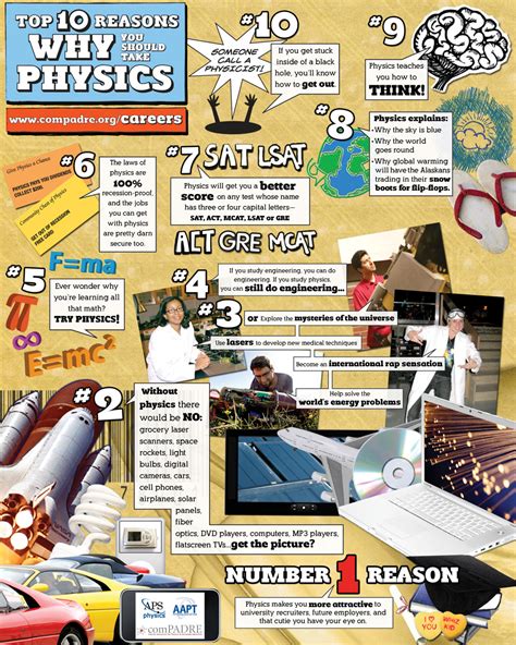 FREE Science Posters! Science Lessons That Rock Science poster