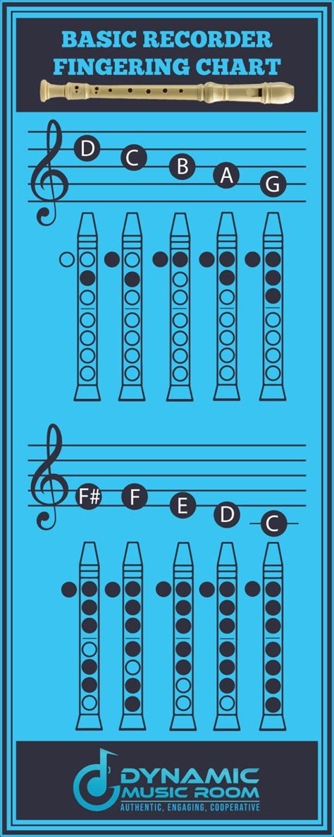 FREE Soprano Recorder Fingering Chart For Beginners With Explanation