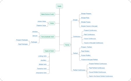 Free Tree Diagram Maker with Free Templates - wintechmobiles.com