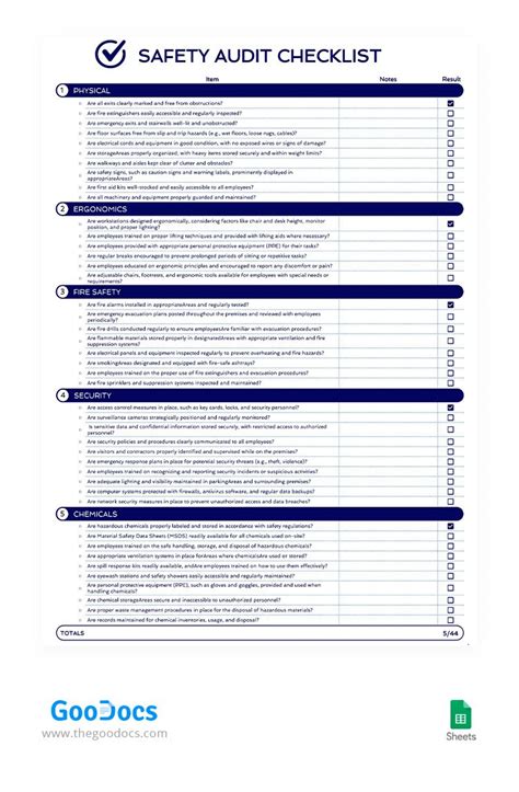 Free Wellness Center Safety Audit Checklist | PDF - balustradellc