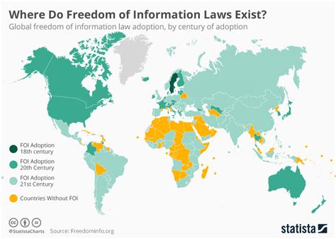 Freedom of information laws by country - balustradellc