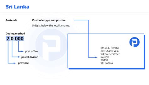 Freelancing in Sri Lanka: How to Start and Find Internationa... | Lanka ... - balustradellc