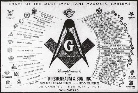 Freemasonry: 9 things you didn't know - CBS News - balustradellc