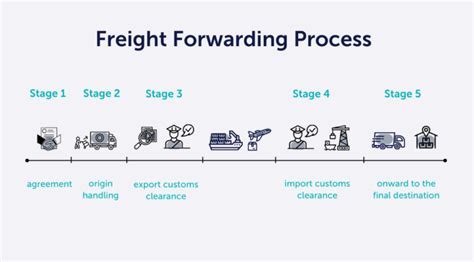 Freight Forwarding Business: 7 Powerful Steps to Start … - balustradellc