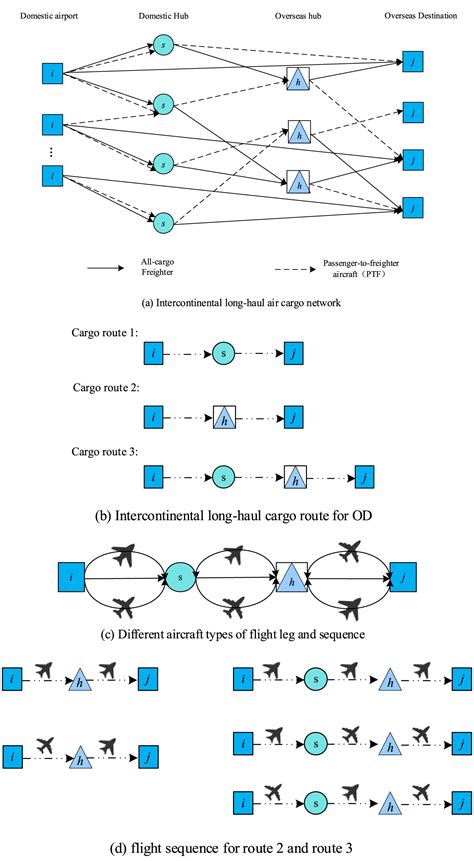 Freight network optimization for intercontinental long route with mixed ... - coolestguyplanet.net