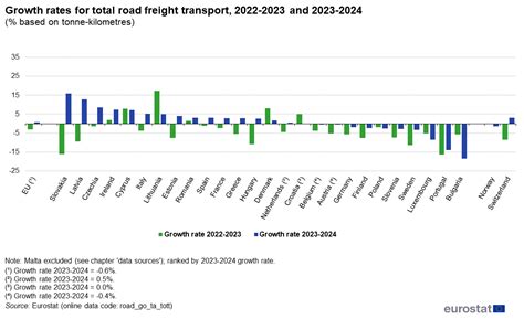 Freight Statistics - Bureau of Infrastructure and Transport Research ... - wintechmobiles.com