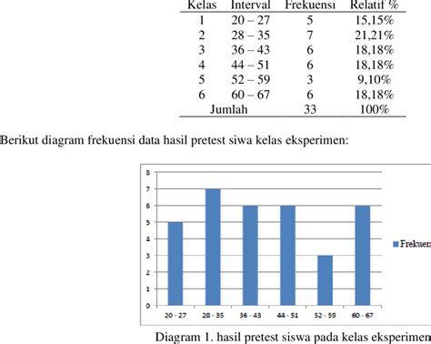 Frekuensi Diam - balustradellc