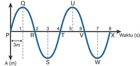 Frekuensi sedang - Wikipedia bahasa Indonesia, … - wintechmobiles.com