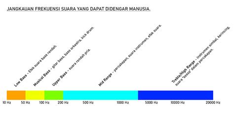 Frekuensi Suara Manusia - wintechmobiles.com