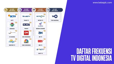Frekuensi Tv Digital Indonesia - balustradellc