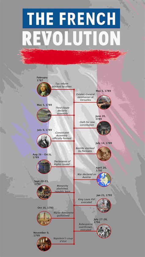 French Revolution | Timeline | Britannica - wintechmobiles.com