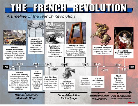 French Revolution Facts | Britannica - wintechmobiles.com
