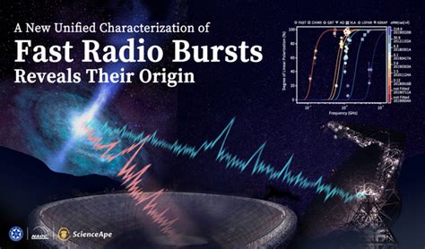 Frequency Dependent Polarization of Repeating Fast Radio Bursts ... - muktibox.com