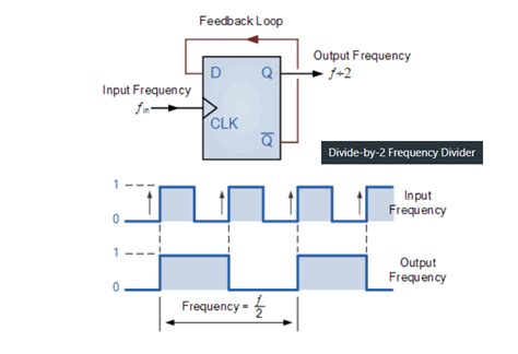 Frequency divider - balustradellc