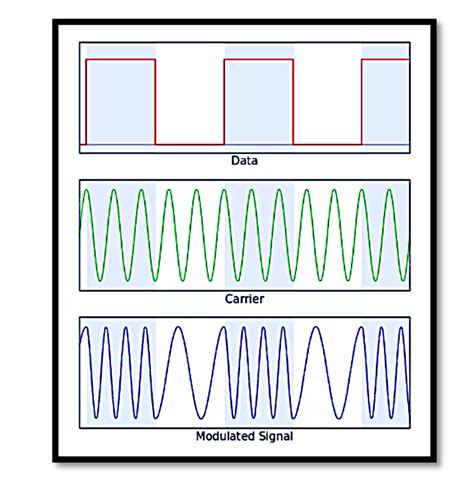 Frequency shift: Principles of Physics III Study Guide |... - muktibox.com