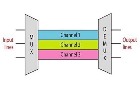 Frequency-division multiplexing - balustradellc