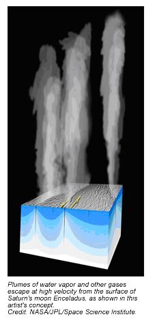 Frictional Heating Explains Plumes on Enceladus - wintechmobiles.com