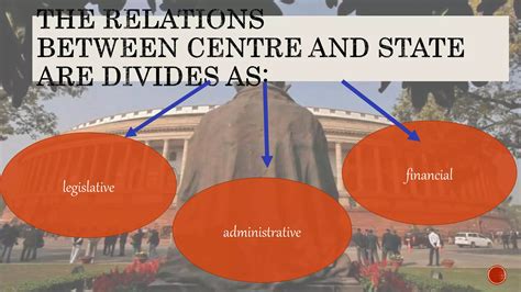 Frictions in Centre-State Relations - दृष्टि आईएएस - balustradellc