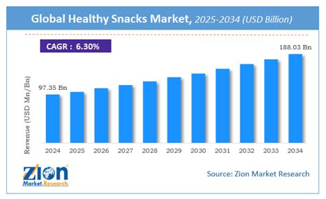 Fried Snacks Market Size | SWOT Analysis, Trends, and Market - balustradellc