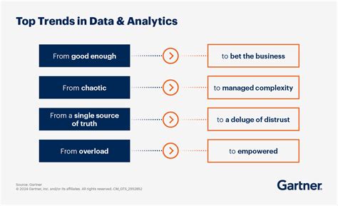 Fried Trends: Data And Analytics - Tastewise - balustradellc