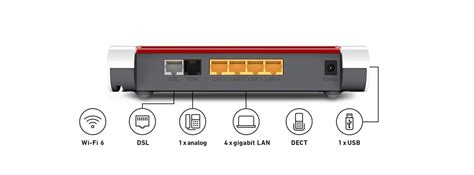 FRITZ!Box 7530 Technical specifications AVM International