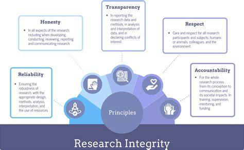 From a variety of ethics to the integrity and congruence of research on ... - raincitystudios.com