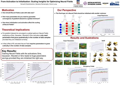 From Activation to Initialization: Scaling Insights for Optimizing ... - balustradellc