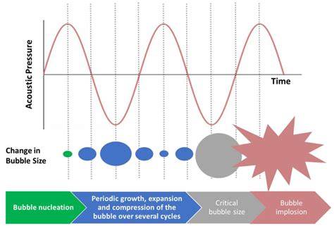 From bubble dynamics to acoustic control: Underwater … - raincitystudios.com