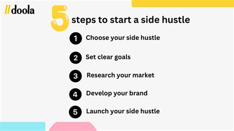 From Code to Cash: 23 Side Hustles for Programmers - balustradellc