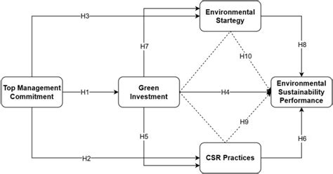 From commitment to action: unraveling the pathways … - balustradellc