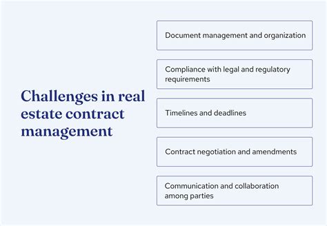 From Conflict to Consensus: Understanding Real Estate Contract … - balustradellc