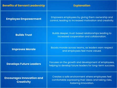 From Control to Empowerment: How Servant … - balustradellc