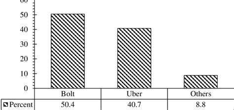 From food delivery to ride-hailing, platform work has reshaped how ... - balustradellc
