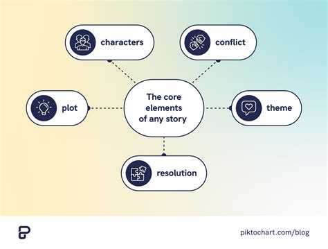 From Idea to Visual Story: Understanding AI-Driven Storytelling - muktibox.com