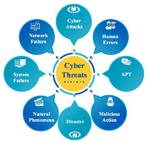 From Internet of Threats to Internet of Things: A Cyber … - coolestguyplanet.net
