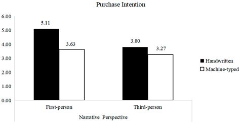 From Pen to Plate: How Handwritten Typeface and Narrative ... - MDPI - muktibox.com