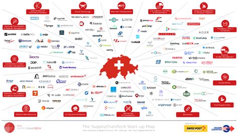 From scientific excellence to global startups: the Swiss tech ecosystem - balustradellc