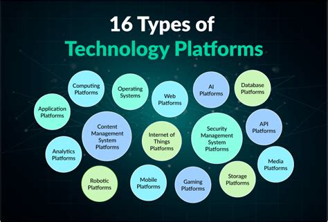 From standalone solutions to integrated platforms: How technology is ... - coolestguyplanet.net