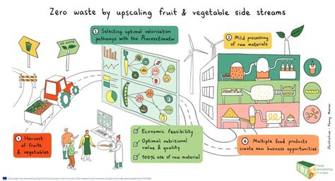 Fruit and vegetable waste in retail: methodological pathways, scenarios ... - raincitystudios.com