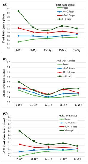 Fruit juice consumption modulates antioxidative status, immune status ... - muktibox.com